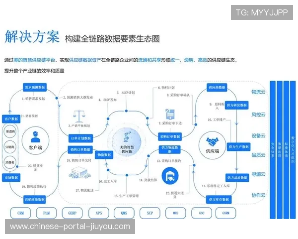 产业链上下游伙伴共建素材池 实现了体育赛事内容质量体系内的资源深度共享 产业链上下游伙伴共建素材池 实现了体育赛事内容质量体系内的资源深度共享